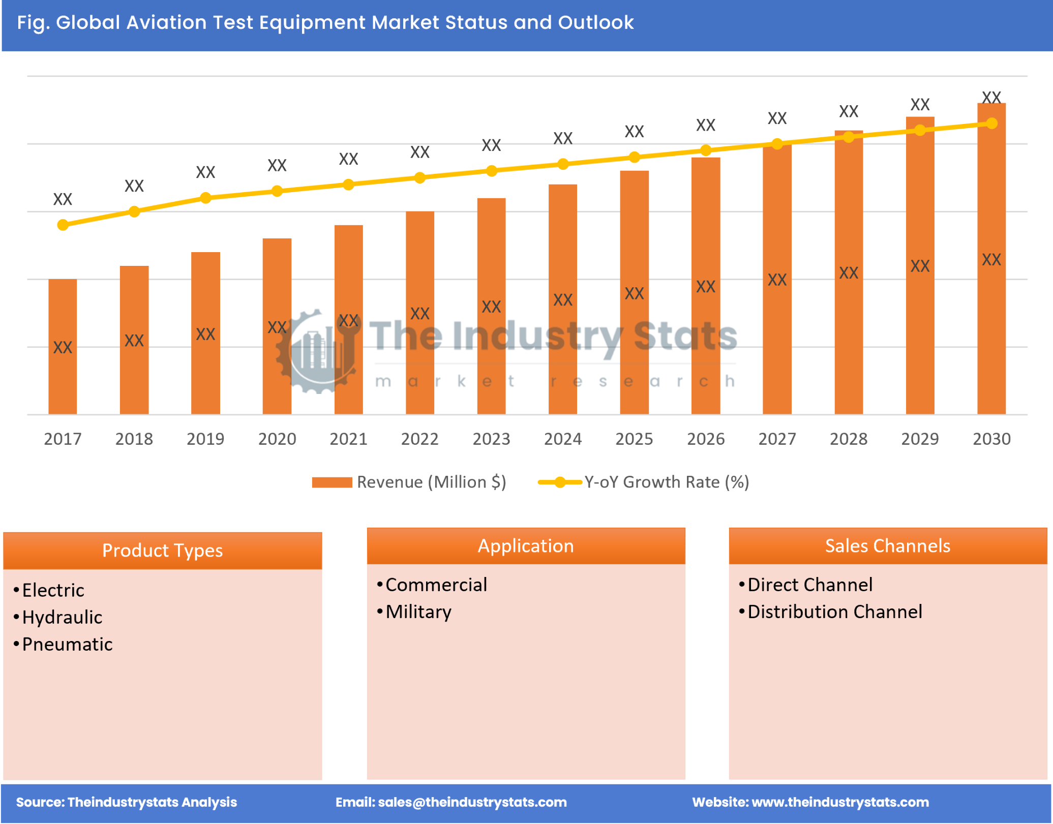 Aviation Test Equipment Status & Outlook